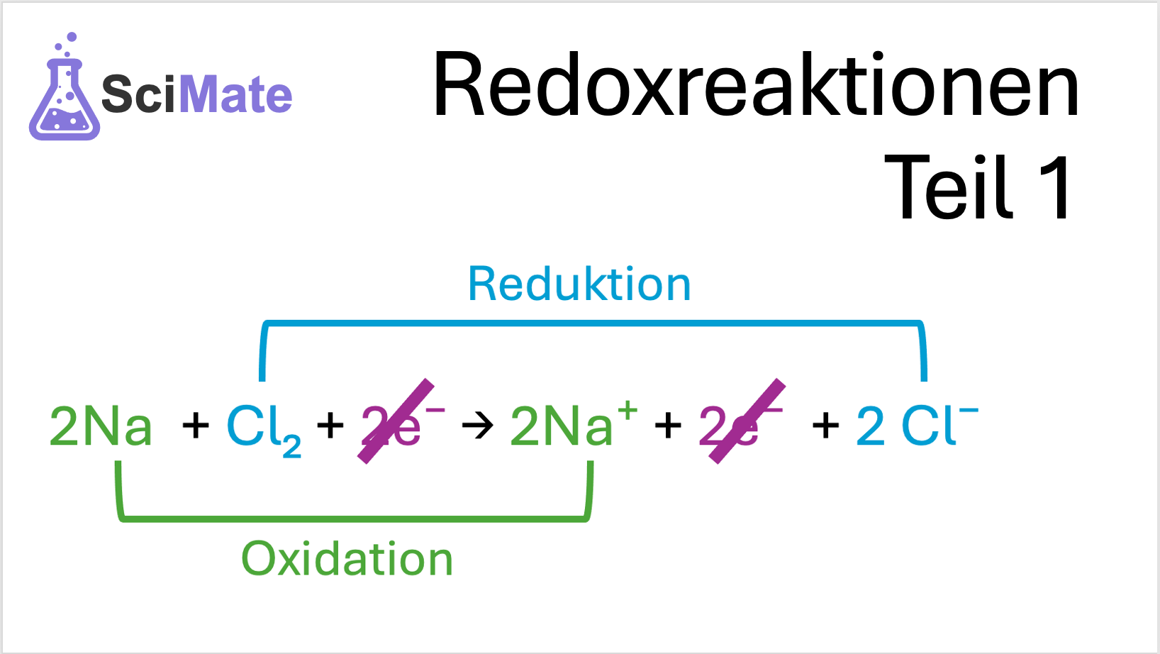 Video: Grundlagen der Redoxreaktionen